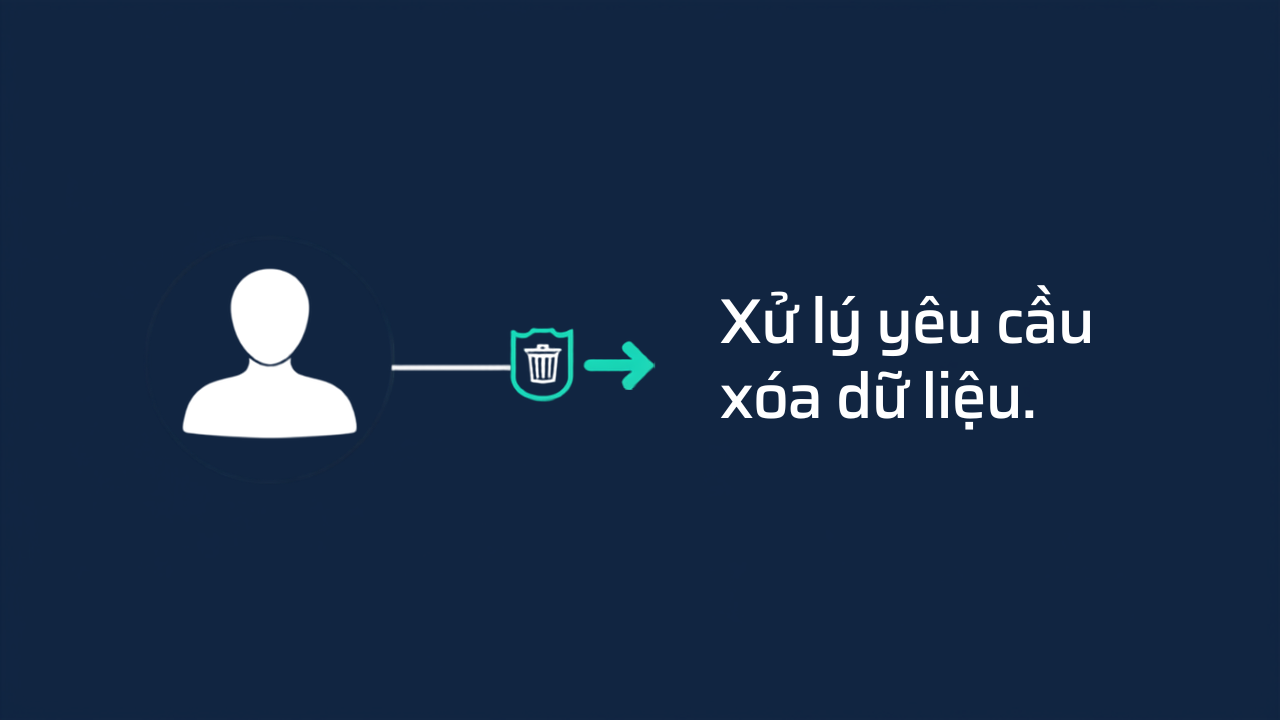 Bài viết Xử lý yêu cầu "rút lại đồng ý / xóa dữ liệu" từ khách hàng đúng quy trình